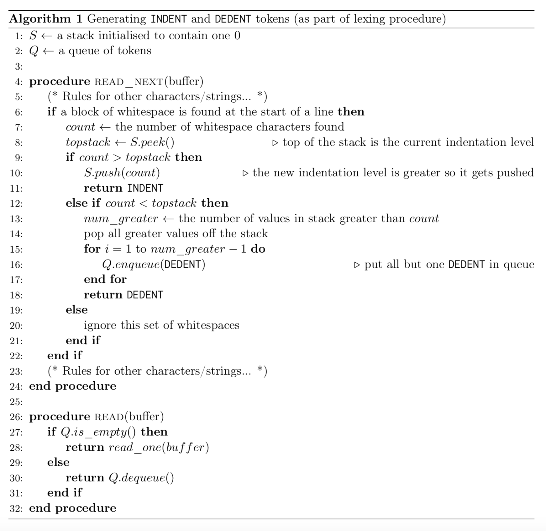 token-algorithm